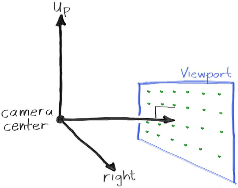 **Figure 3:** *相机几何示意图*