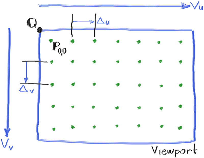 **Figure 4:** *视口和像素网格示意图*