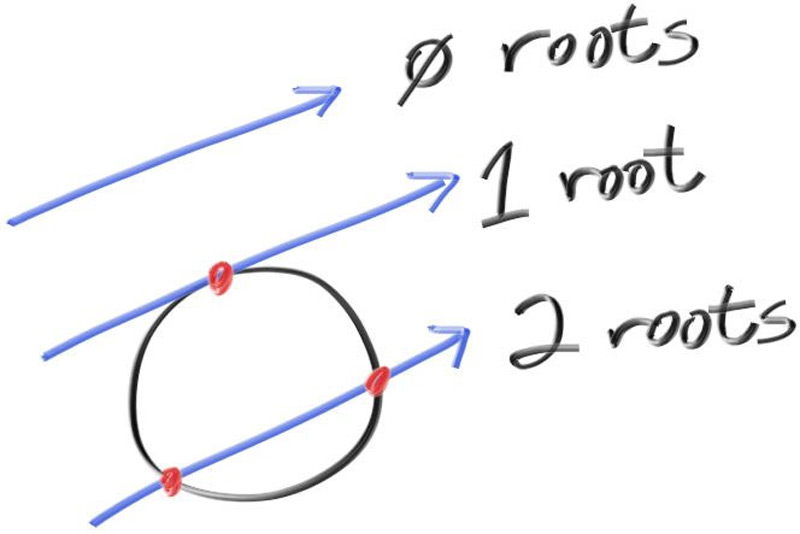 **Figure 5:** *射线和球相交的结果*