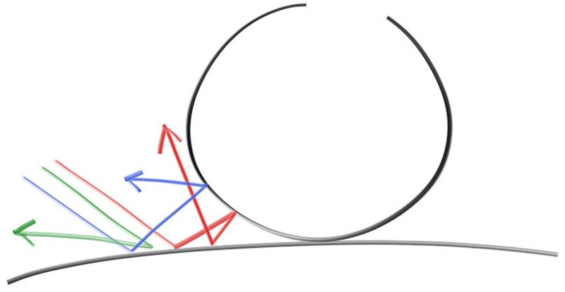 **Figure 9:** 光线弹射