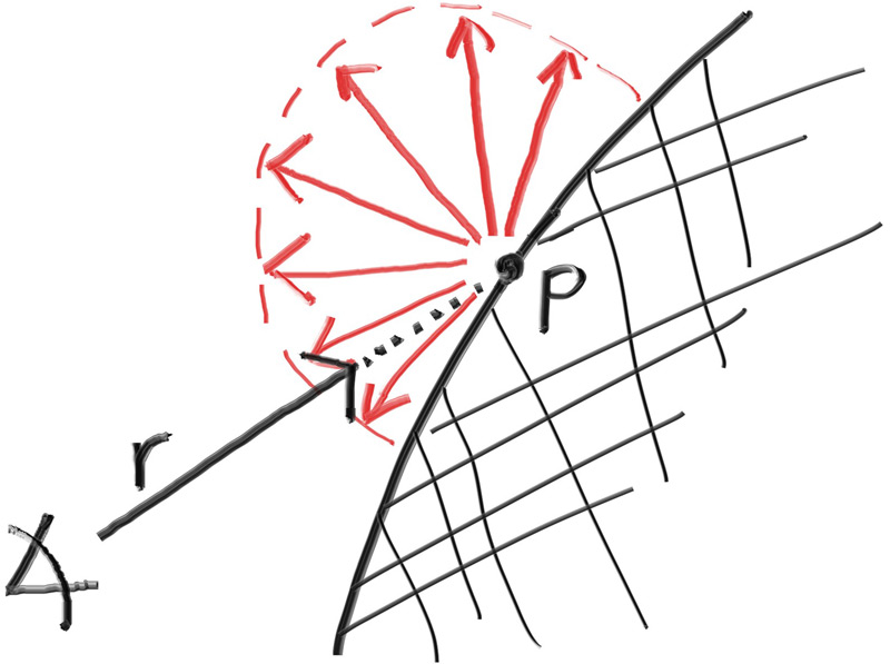 **Figure 10:** 平面之上的均匀反射
