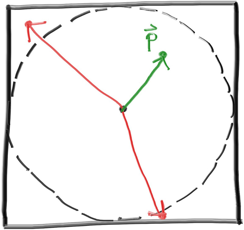**Figure 11:** 在找到正确向量之气那，两个向量将被拒绝（归一化之前）