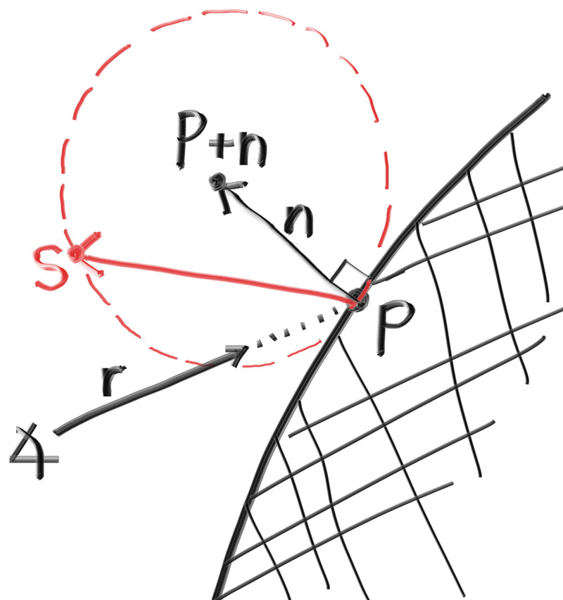 **Figure 14:** *基于Lambertian分布的漫反射随机光线*