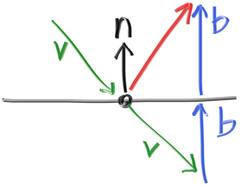 **Figure 15:** 光线反射