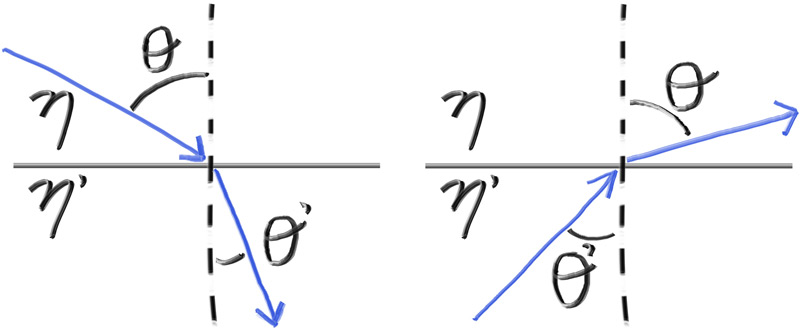 **Figure 17:** 光线折射