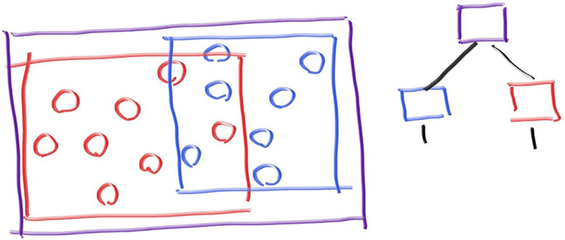 **Figure 1:** *层次包围盒*
