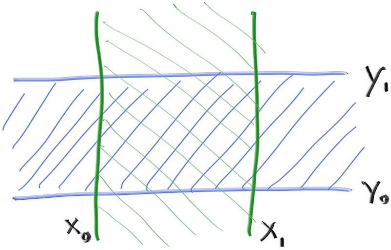 **Figure 2:** *2D AABB*