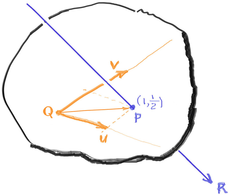 **Figure 6:** *射线-平面相交*