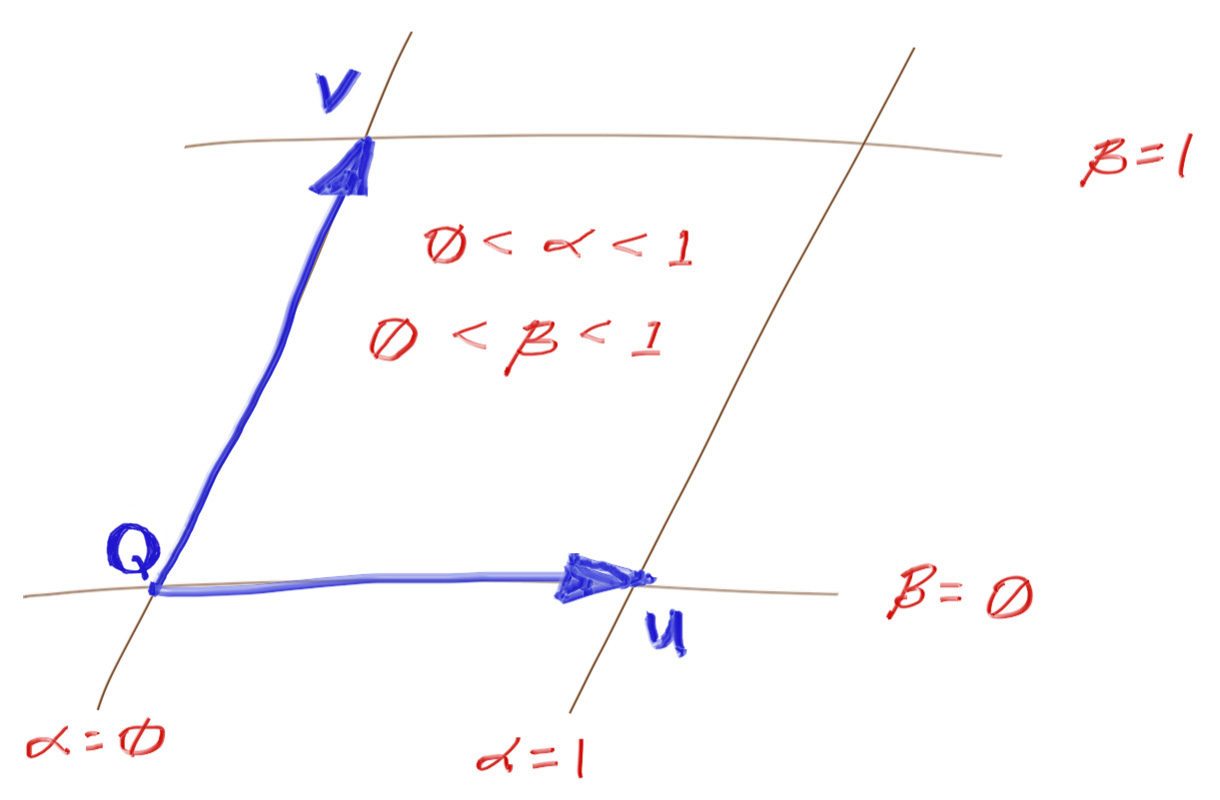 **Figure 7:** *Quadrilateral coordinates*