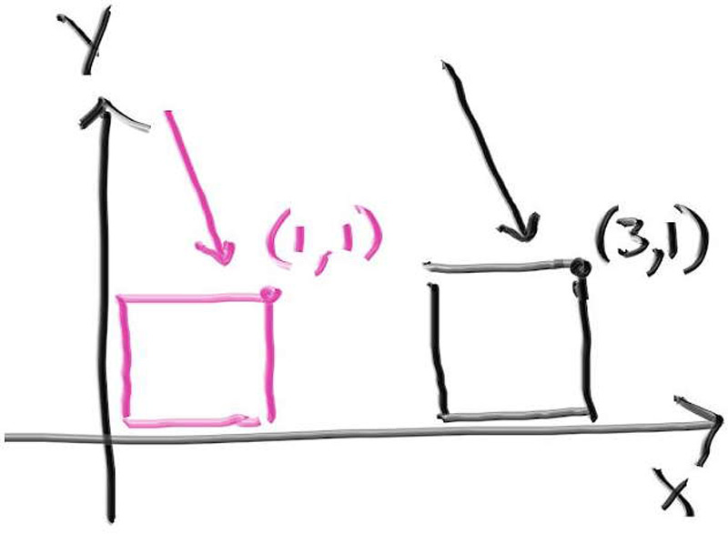 **Figure 8:** *Ray-box intersection with moved ray vs box*