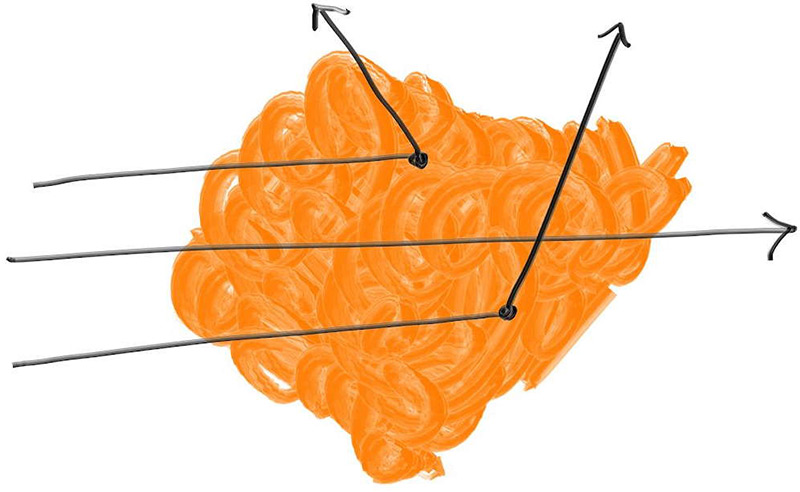 **Figure 10:** *Ray-volume interaction*
